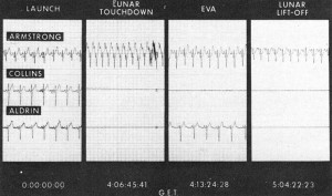 Neil Armstrong Heart Rate During Apollo 11