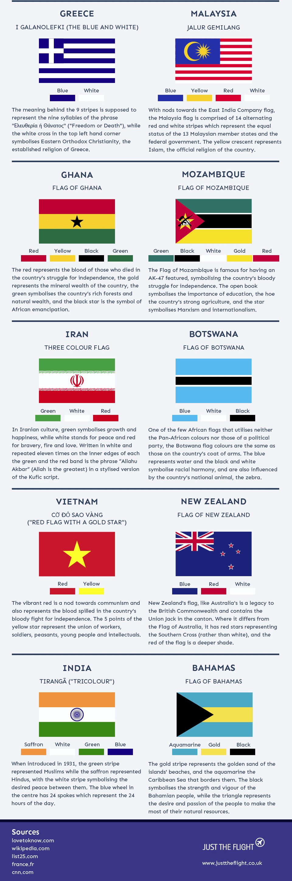 World Flags Story
