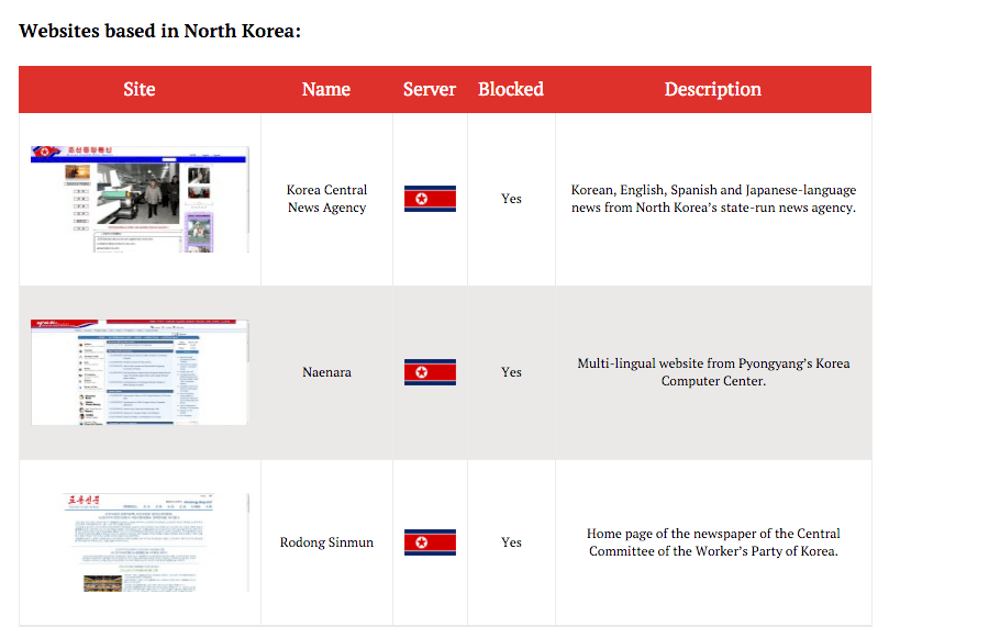 North Korea Websites List