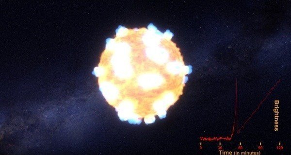 Supernova